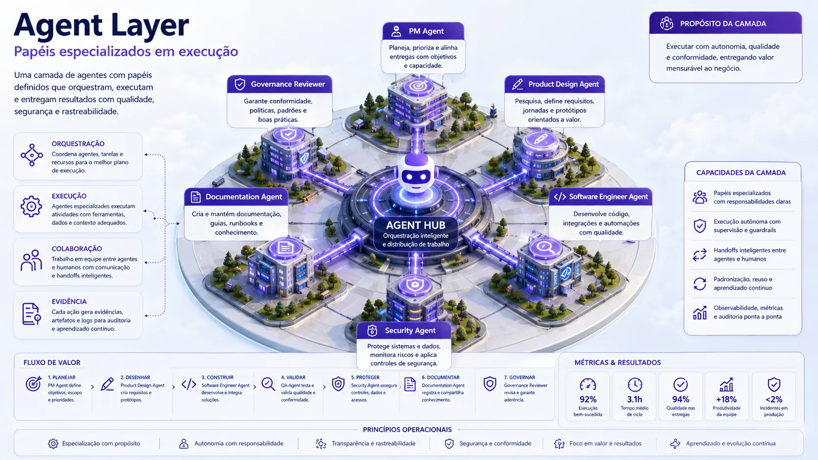 Illustrated Agent Layer