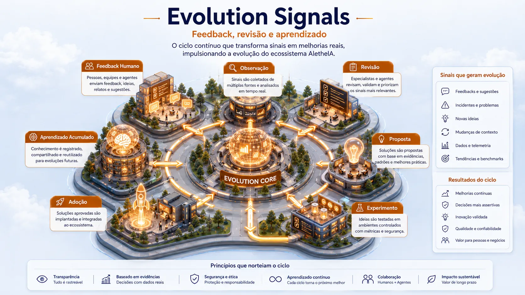 Illustrated Evolution Signals layer