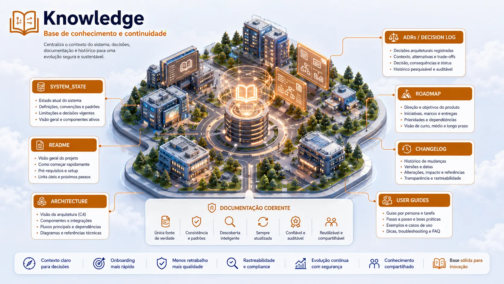 Illustrated Knowledge layer