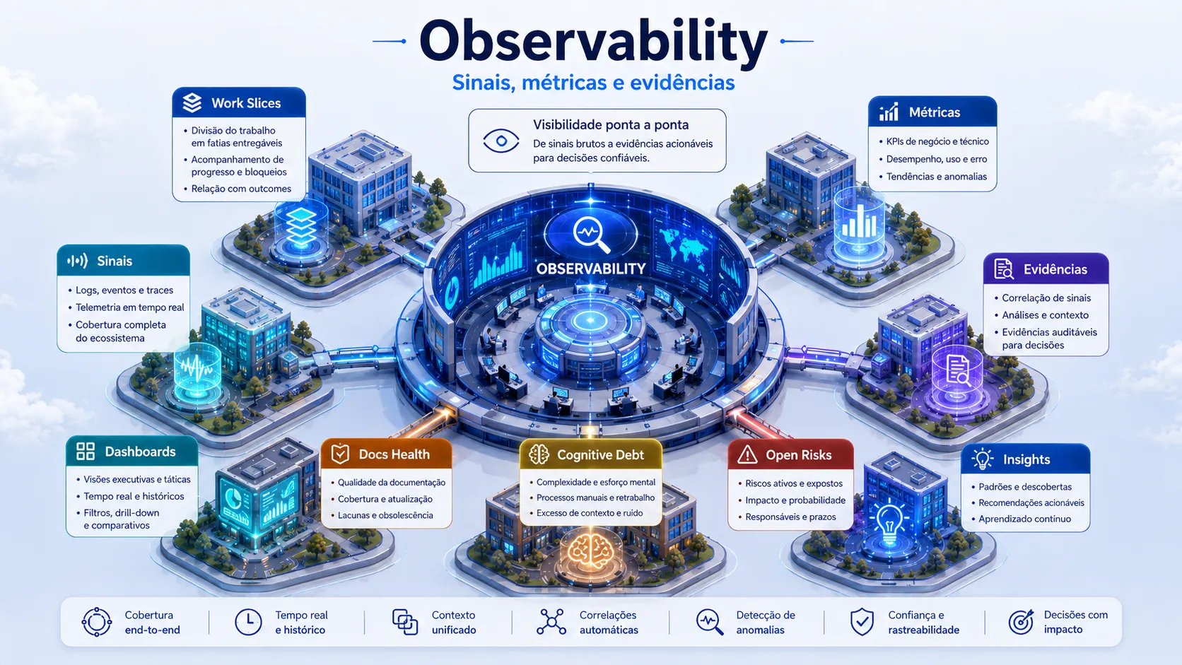 Illustrated Observability layer