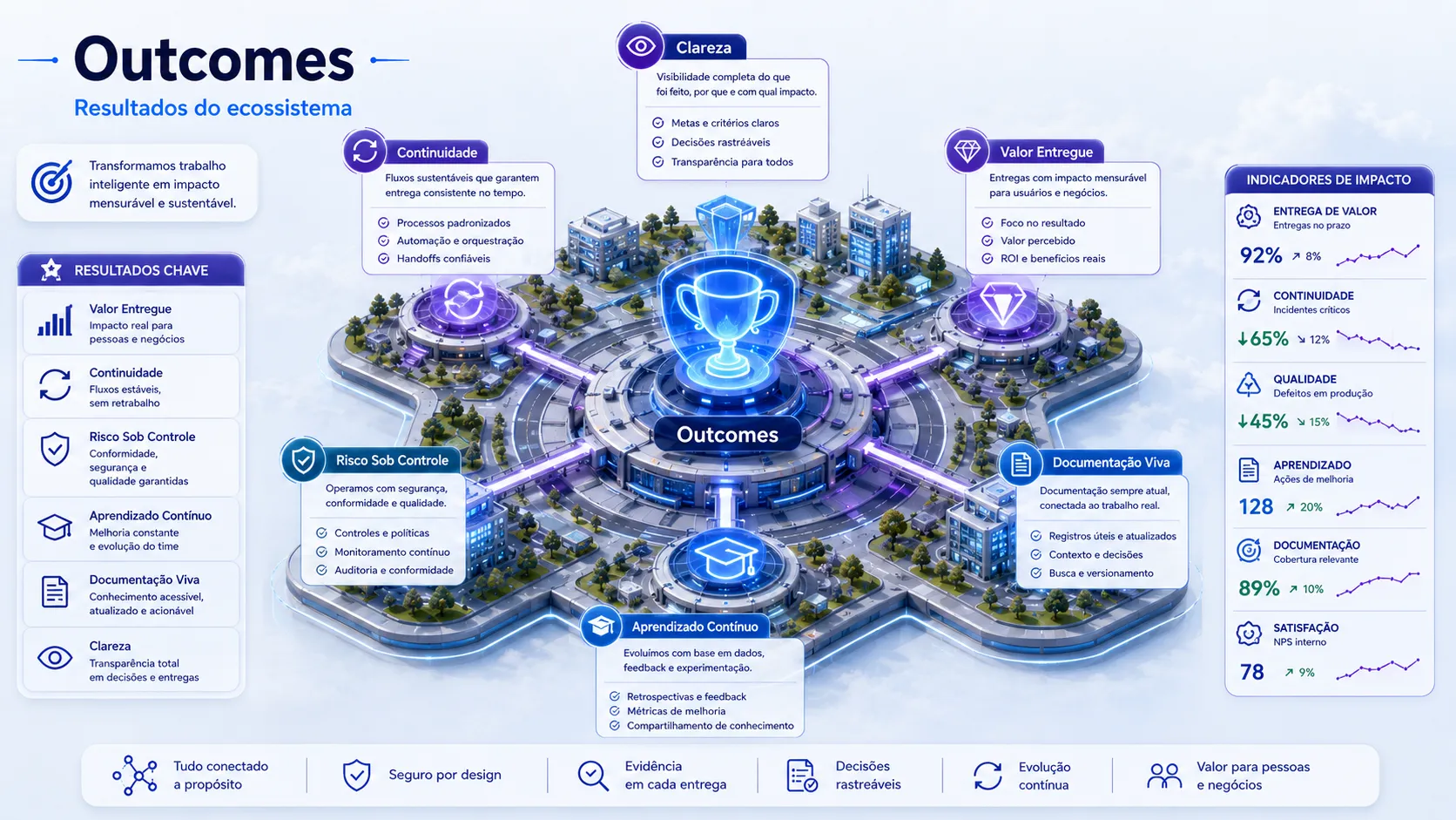 Illustrated Outcomes layer