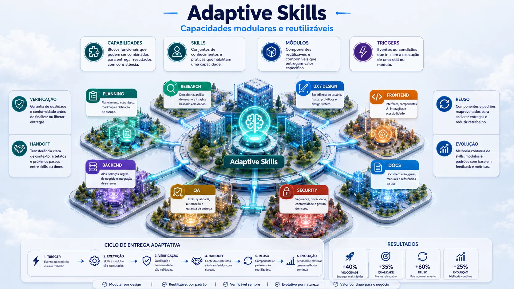 Illustrated Adaptive Skills layer