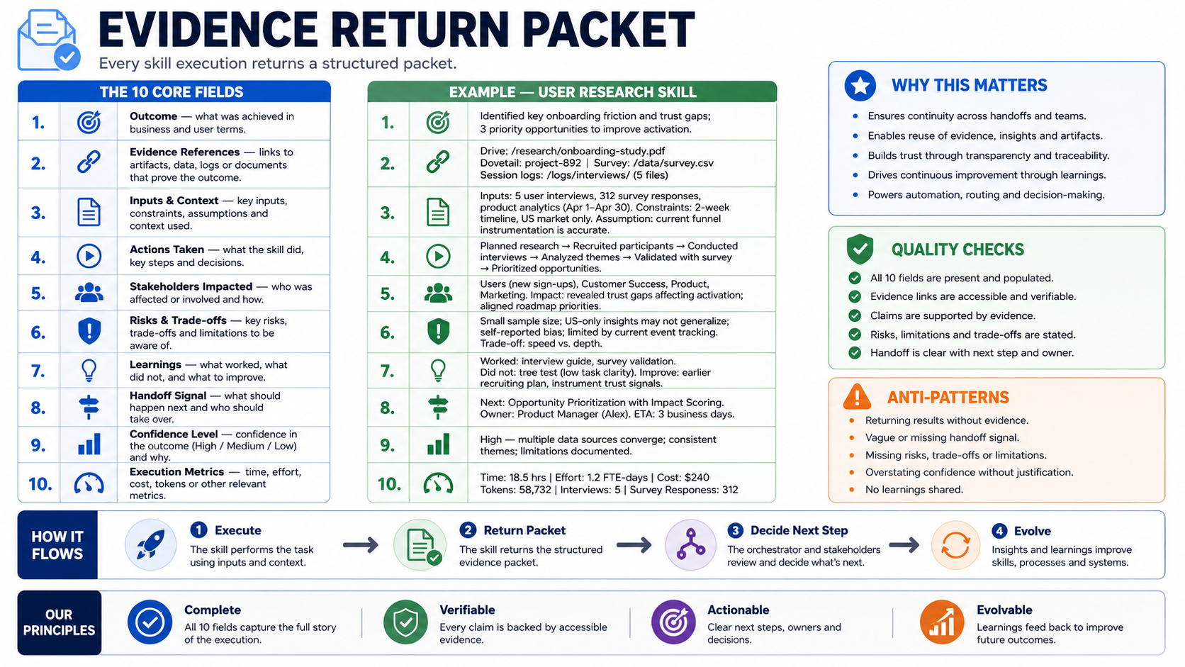 Evidence Return Packet