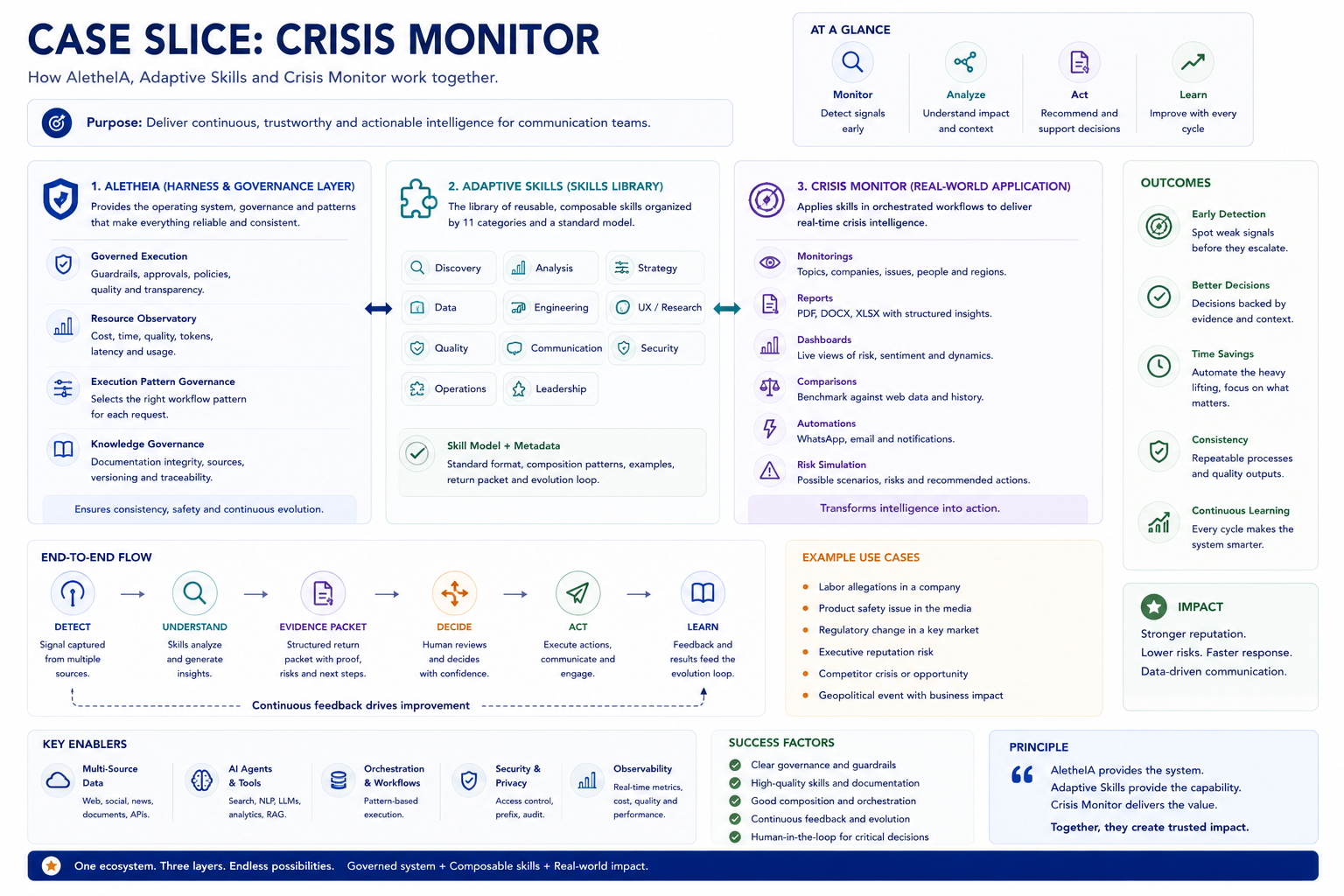 Case Slice: Crisis Monitor